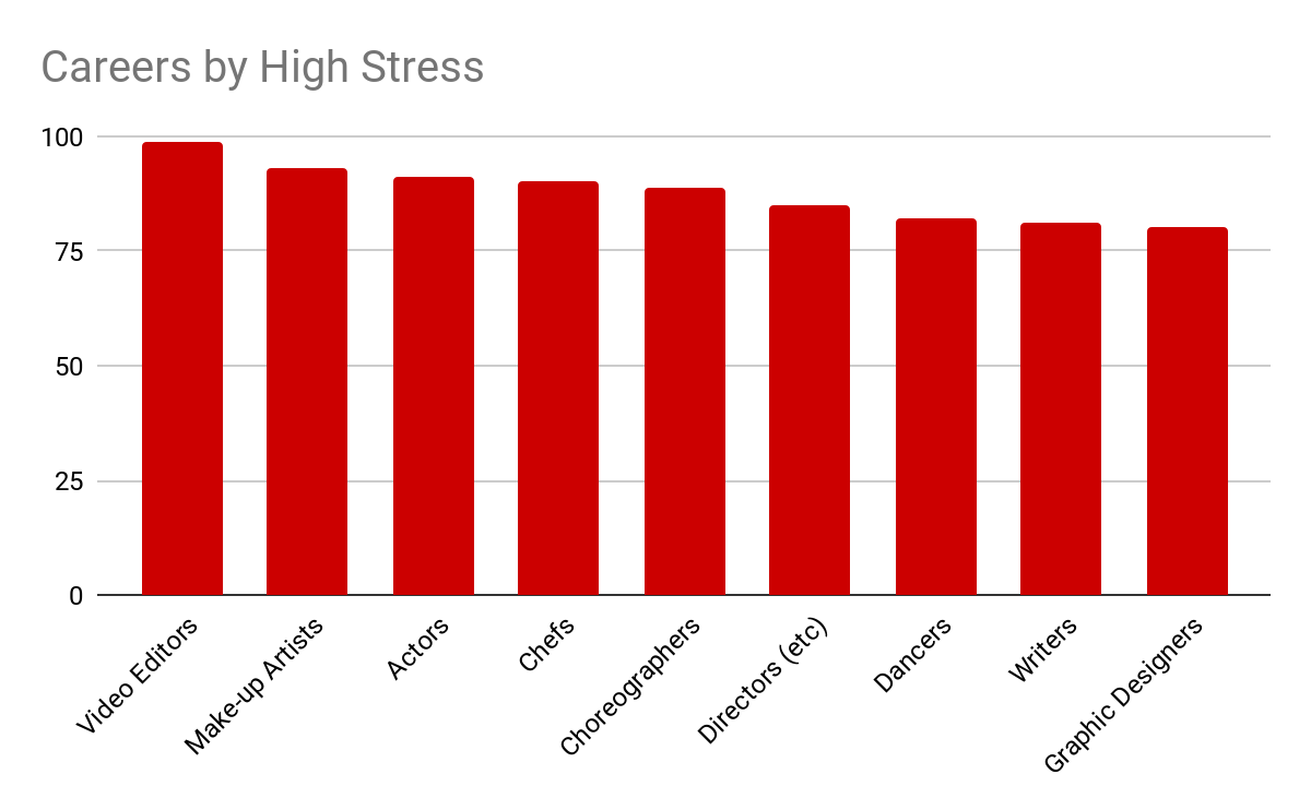careers-by-high-stress.png